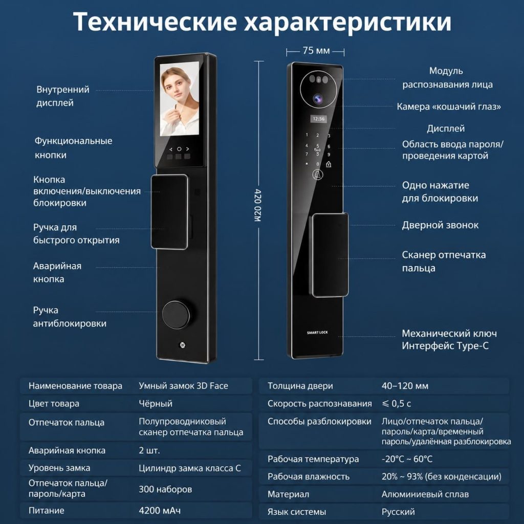 основные параметры смарт замка